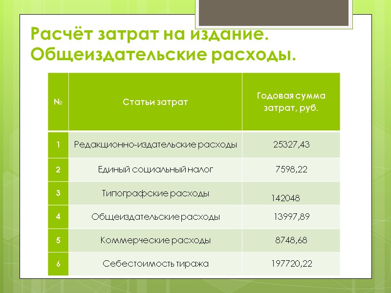 Расчёт затрат на издание. Общеиздательские расходы.